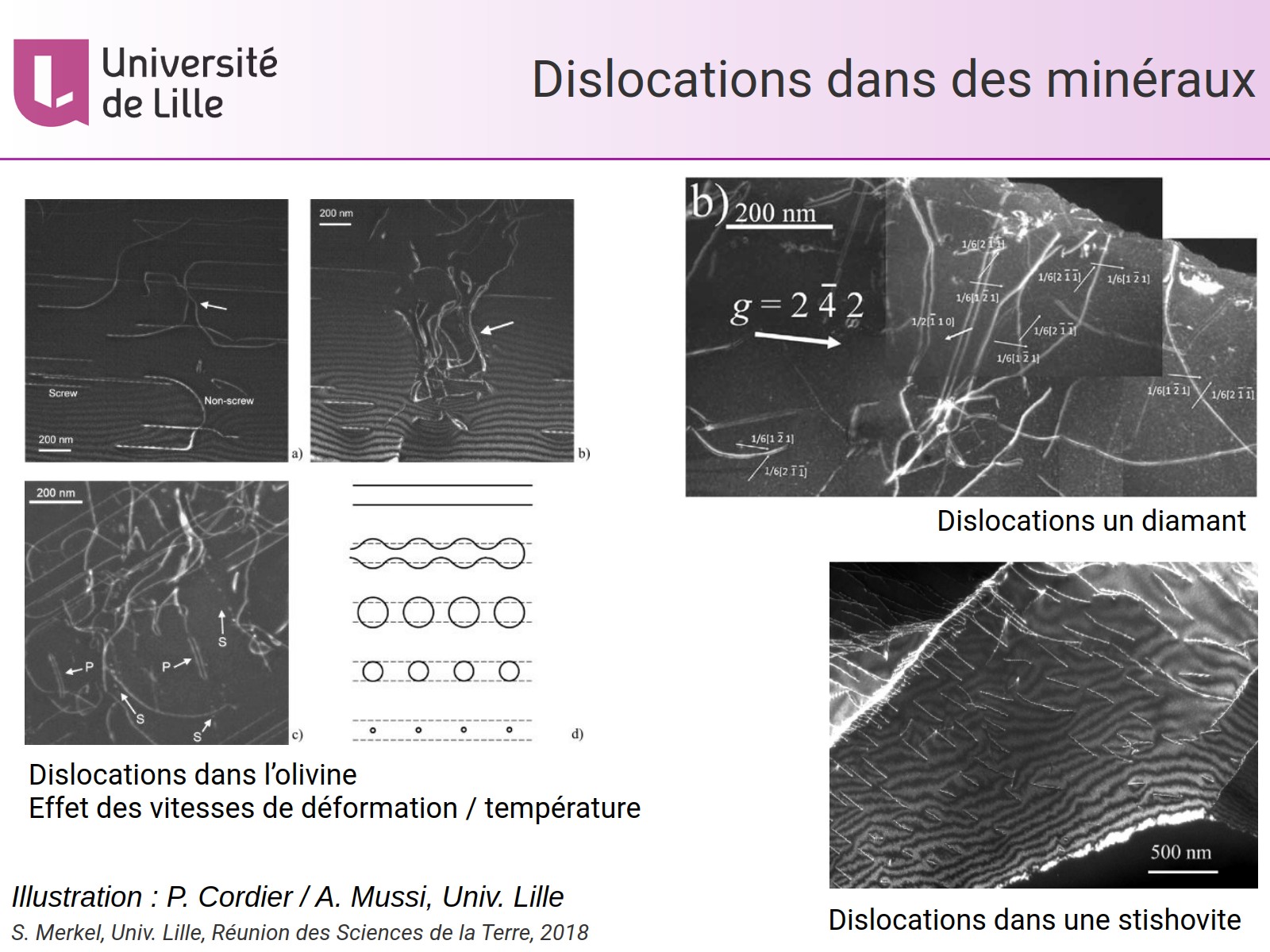 Dislocations dans des minéraux